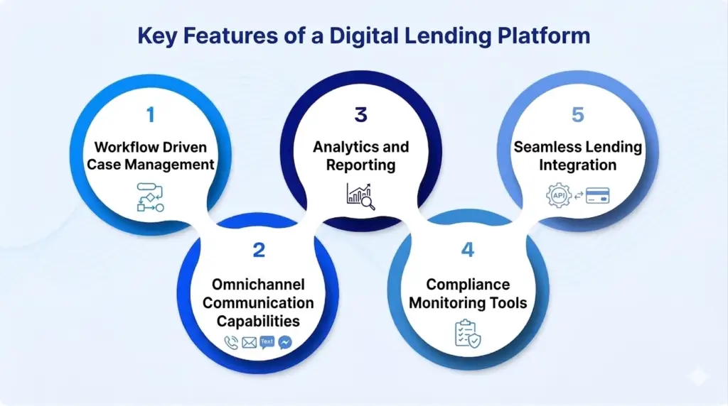 Modern Debt Collection Software